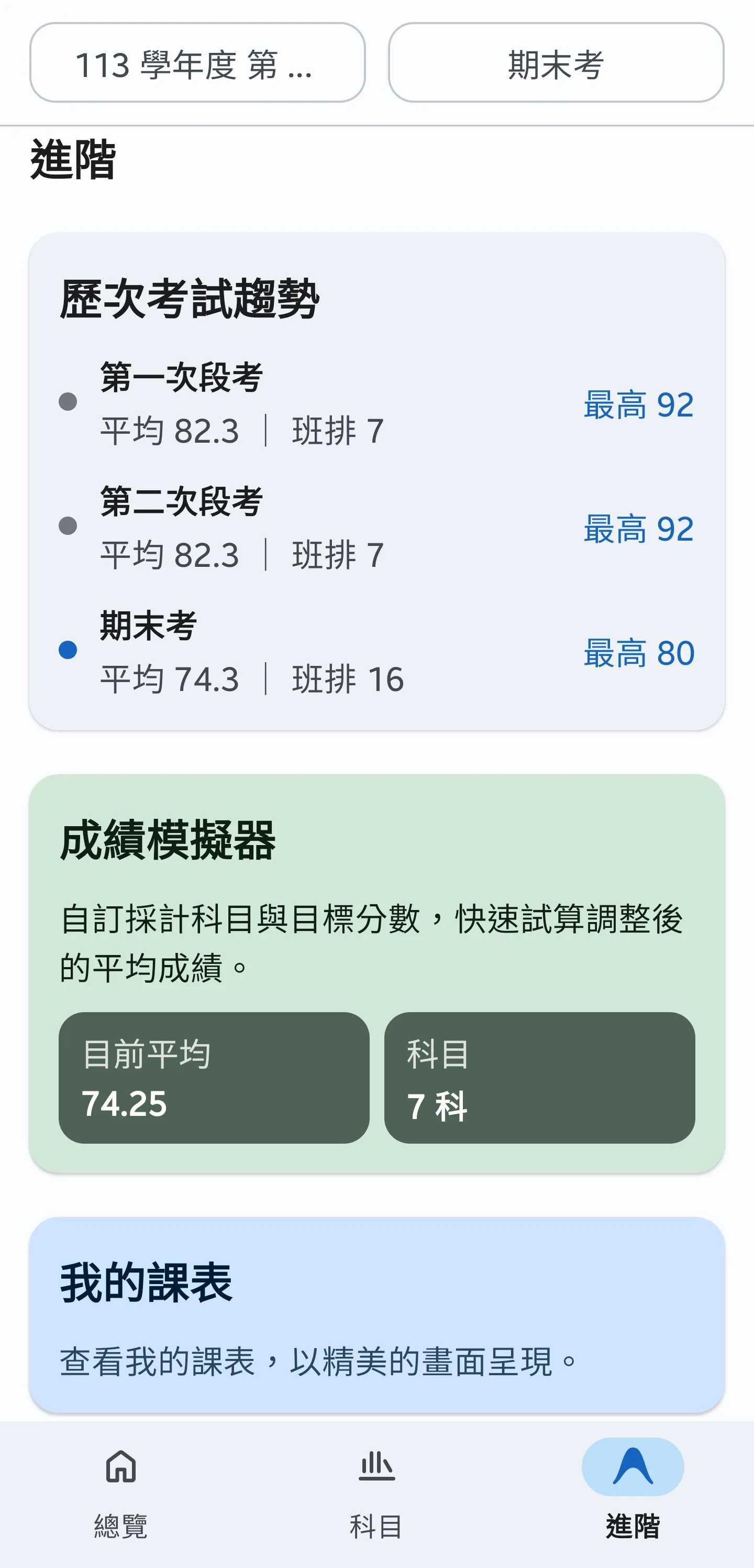 歷次趨勢頁面