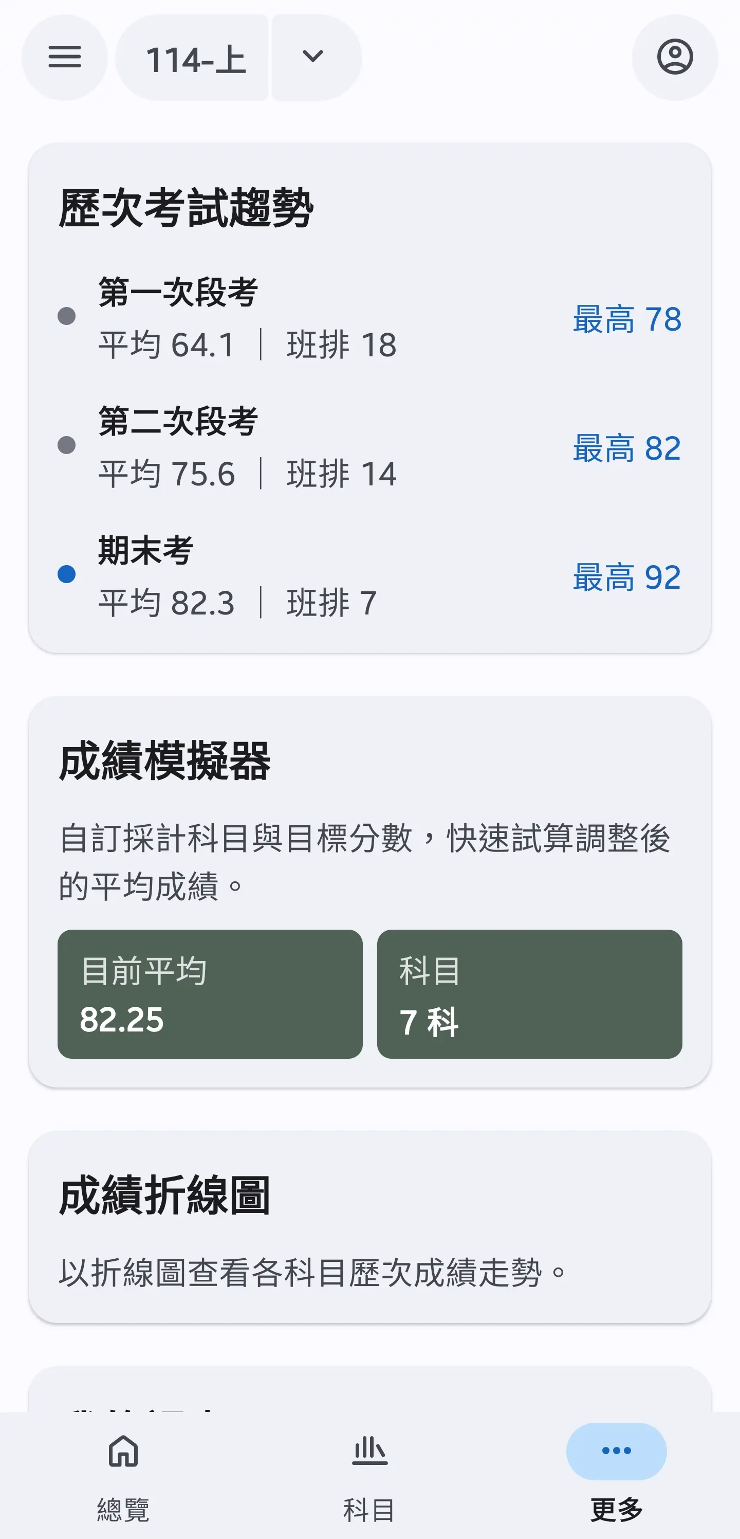 歷次趨勢頁面