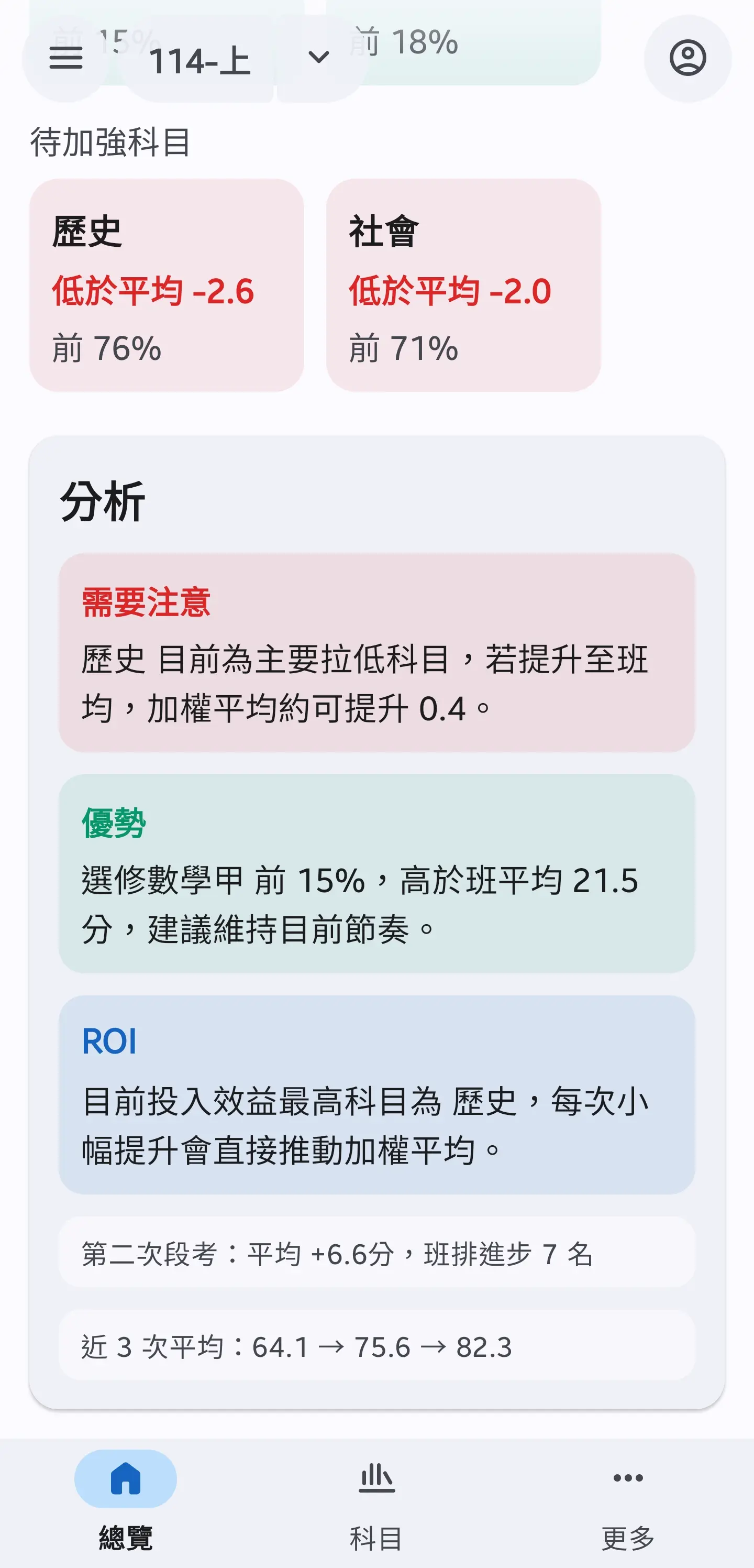 智慧分析頁面
