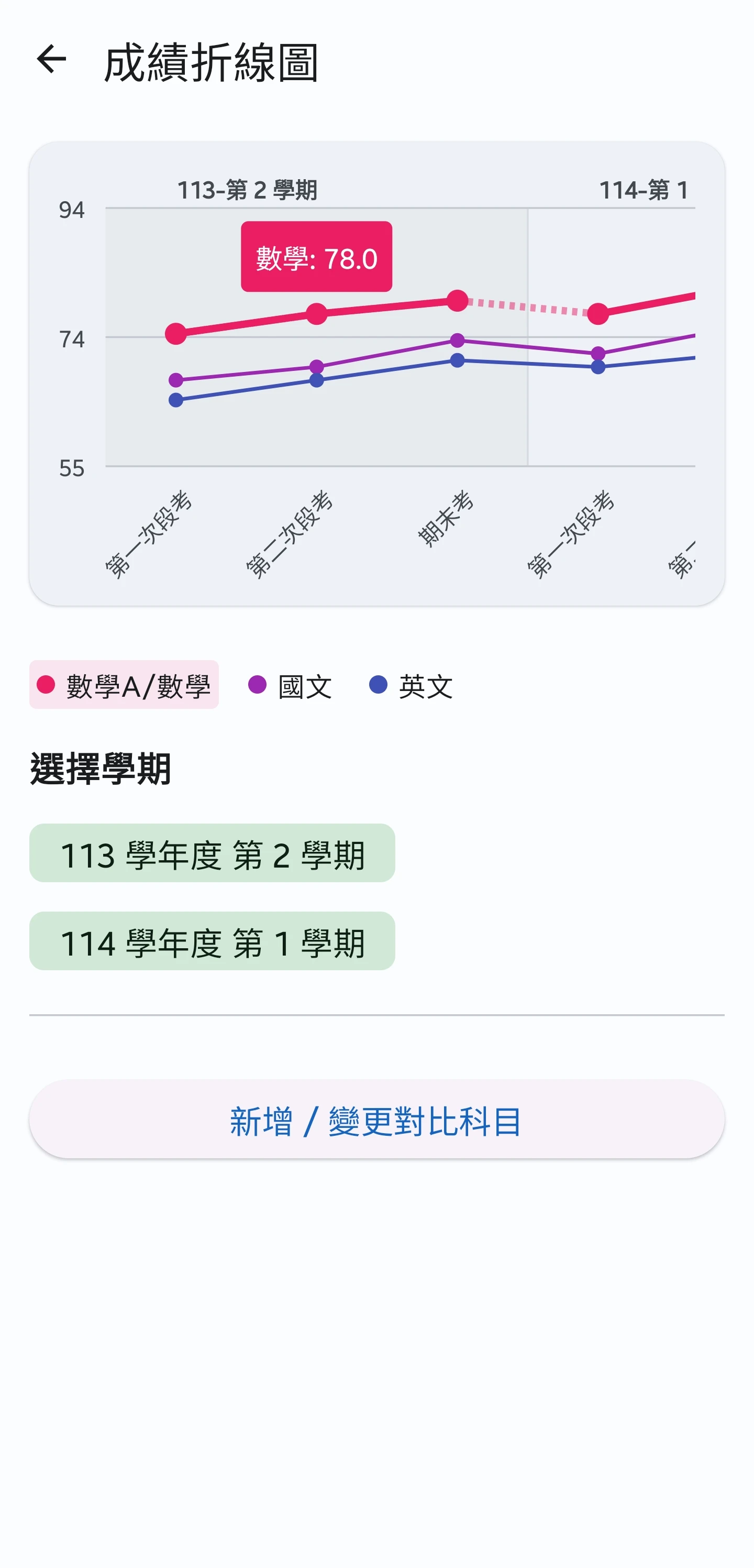 成績折線圖頁面