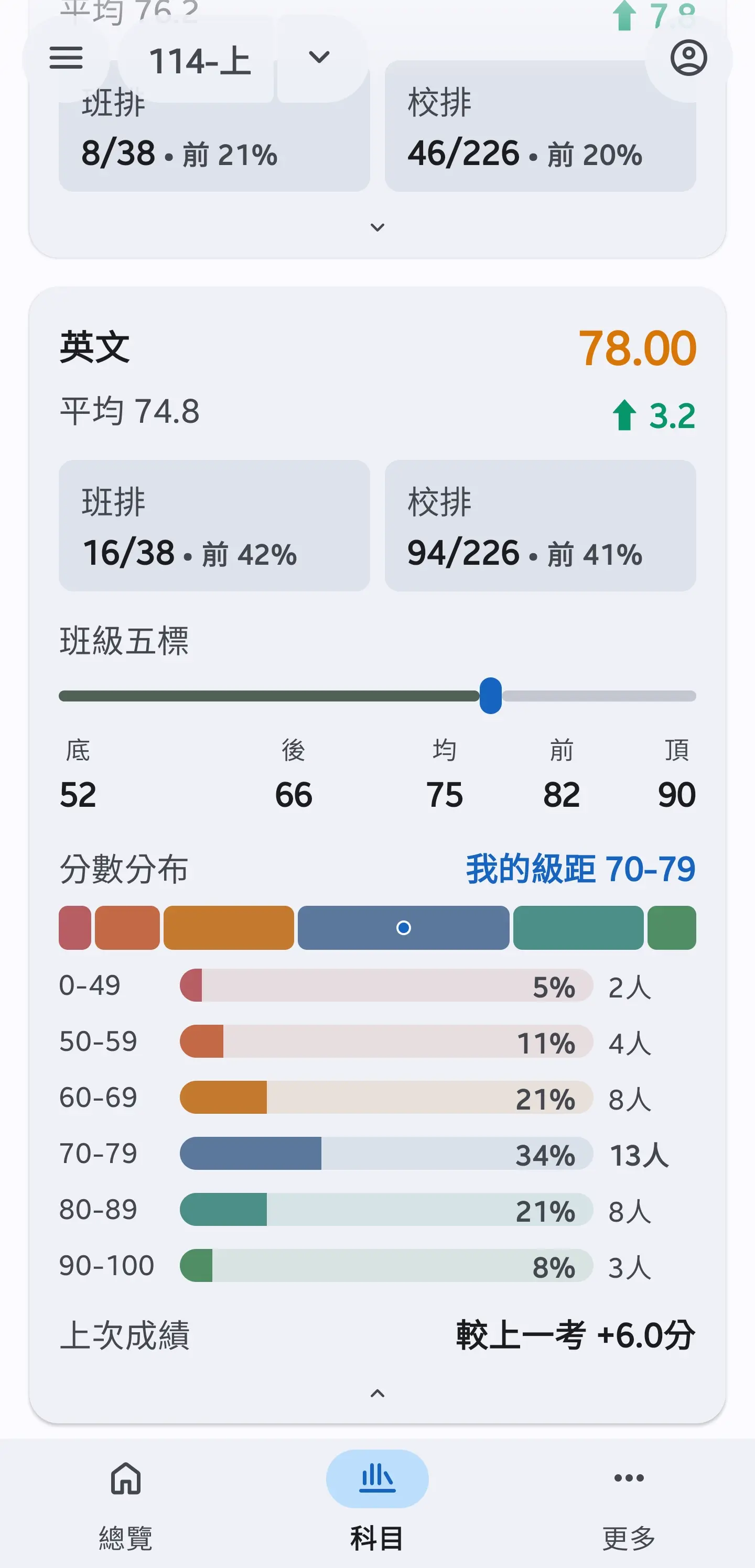 科目分析詳情頁面